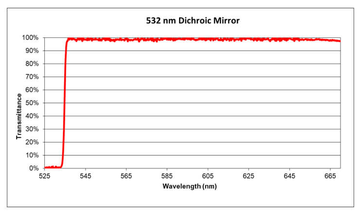 IMM Photonics Produkt Dicroitische Strahlteiler