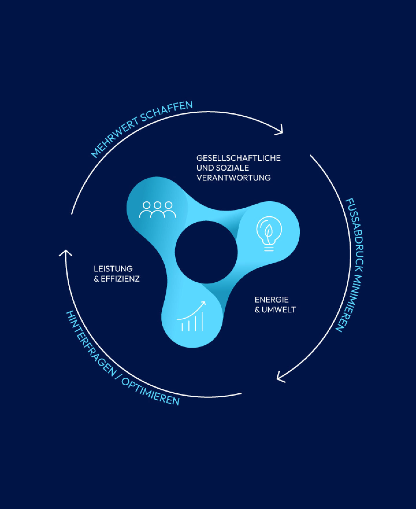 IMM Photonics Nachhaltigkeit Infografik