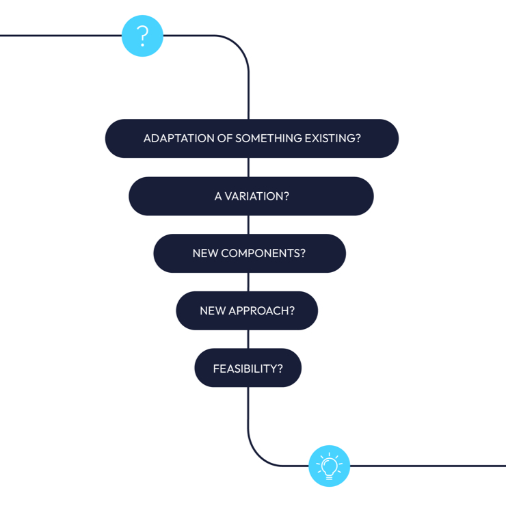 IMM Photonics picture process