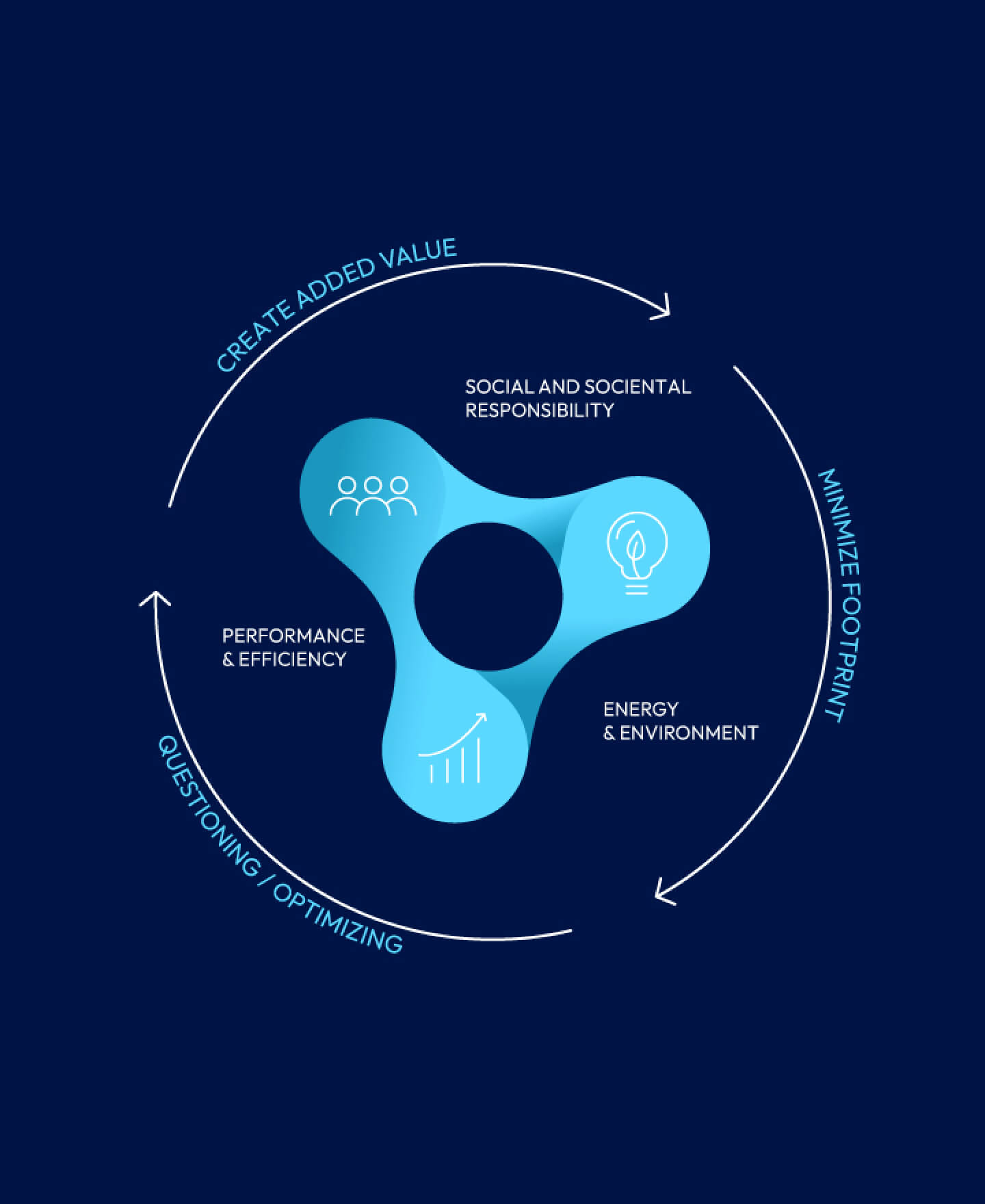 IMM Photonics Sustainability infografic