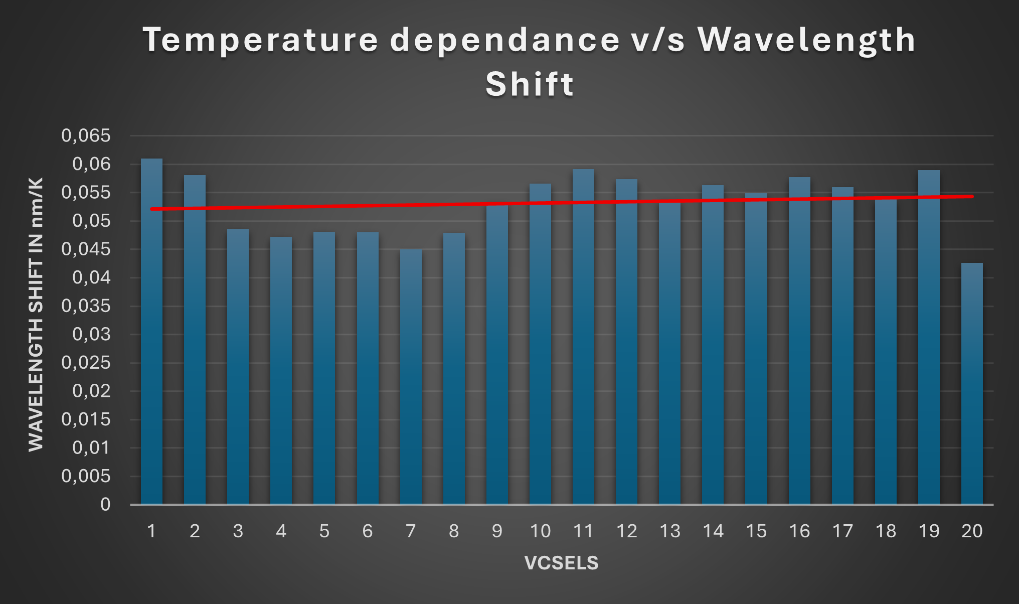 IMM Photonics VCSEL VCSEL Stability and Wavelength Drift Measurement 1