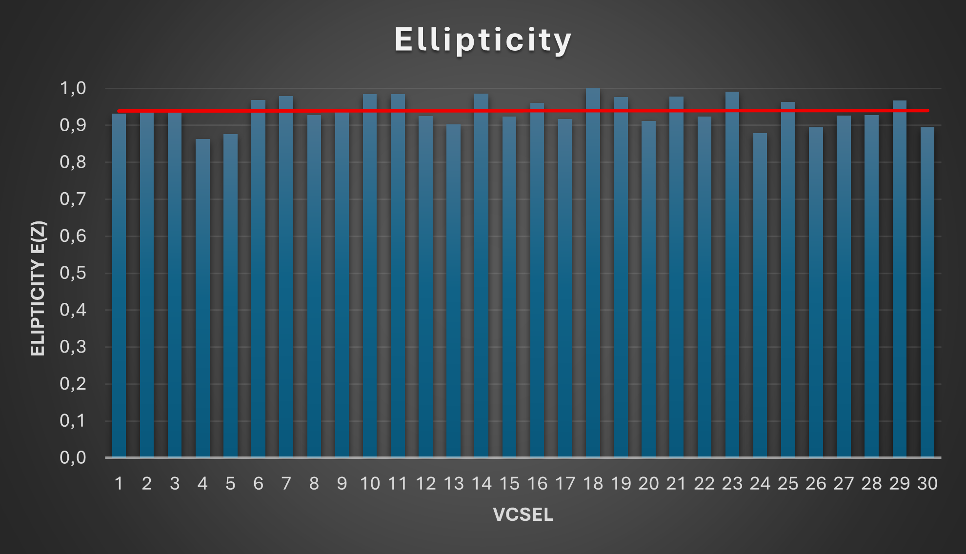 IMM Photonics VCSEL Stability and Wavelength Drift Measurement 2
